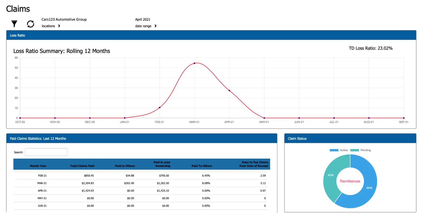 New Feature: Claims Report!