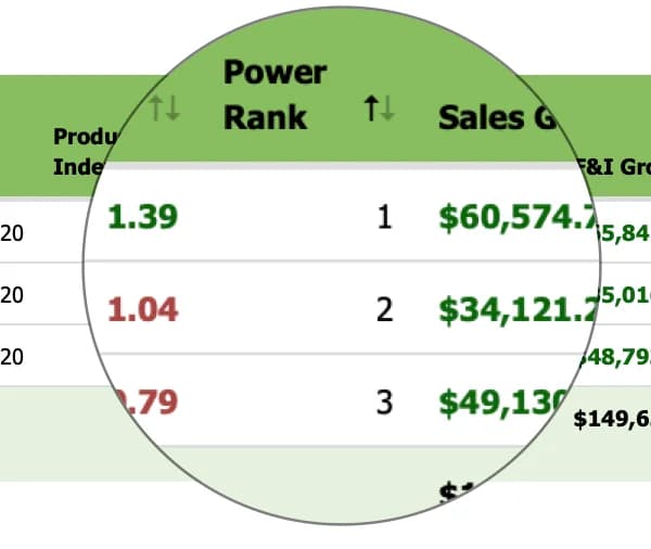 The “Power Rank” Demystified