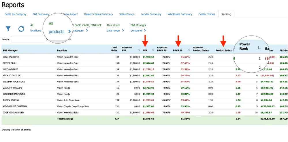 Platform Enhancement: Ranking Report