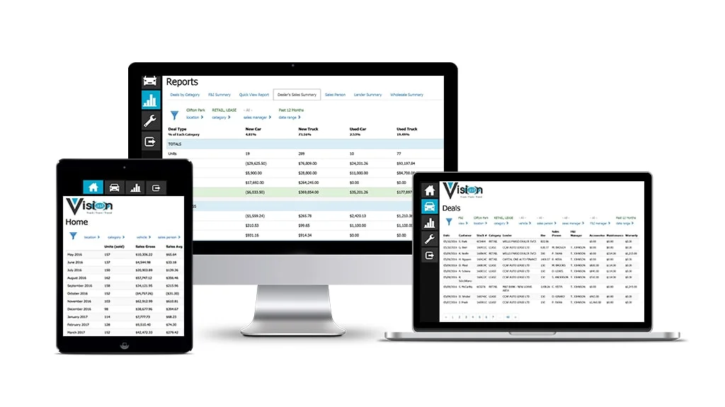 The Shortcomings of Dealer Management Software