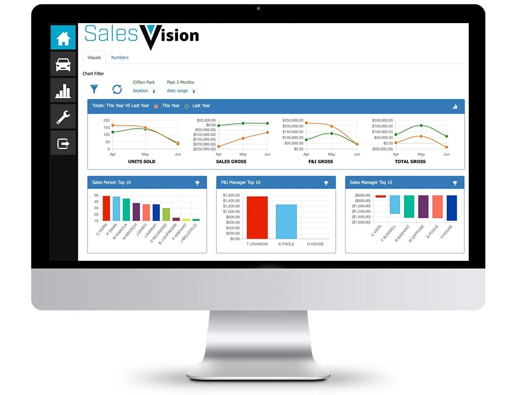 Protect Your Investment with Sales Performance Analysis