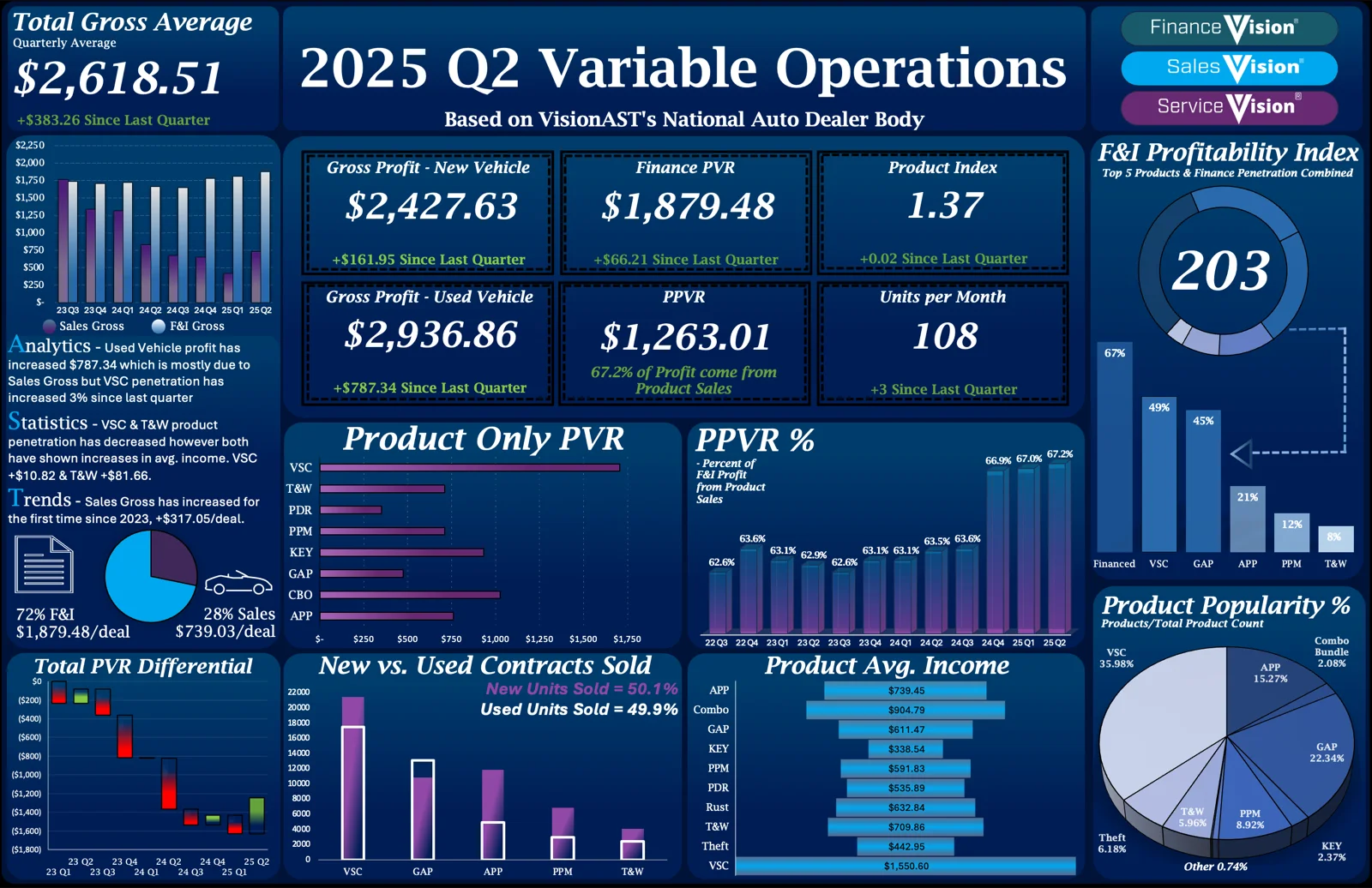 Q2 2025 Benchmark Insights: How Auto Dealers Are Thriving Amid Industry Uncertainty preview