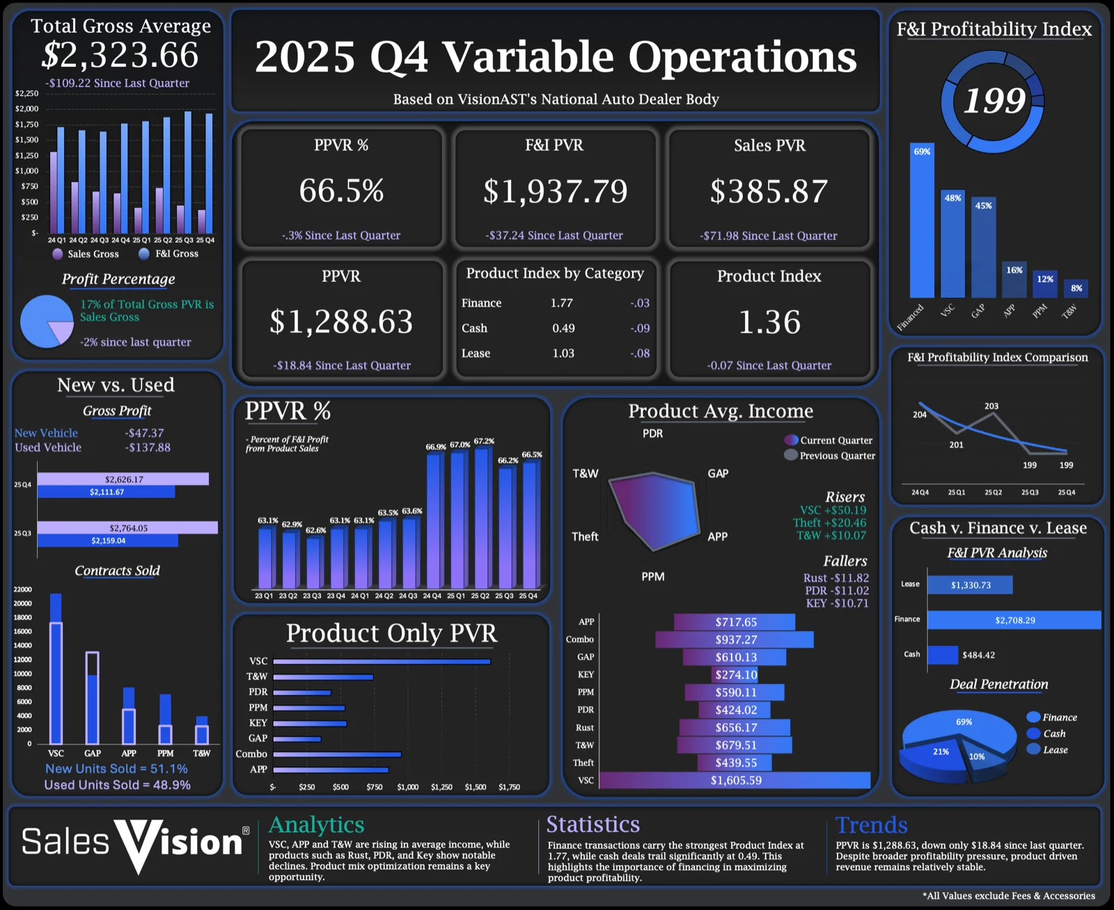 Q4 2025 Benchmark Insights: Automotive Variable Operations preview