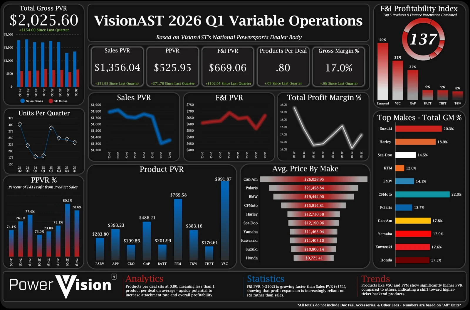 Q1 2026 Quarterly Benchmark Insights for Powersports Variable Operations: Where Profitability Is Really Coming From preview