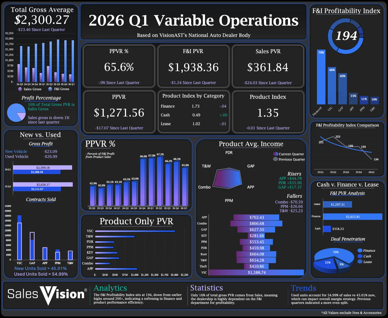 Q1 2026 Quarterly Benchmark Insights for Automotive Variable Operations: Dealership Profitability Is Holding - but the Cracks Are Showing preview