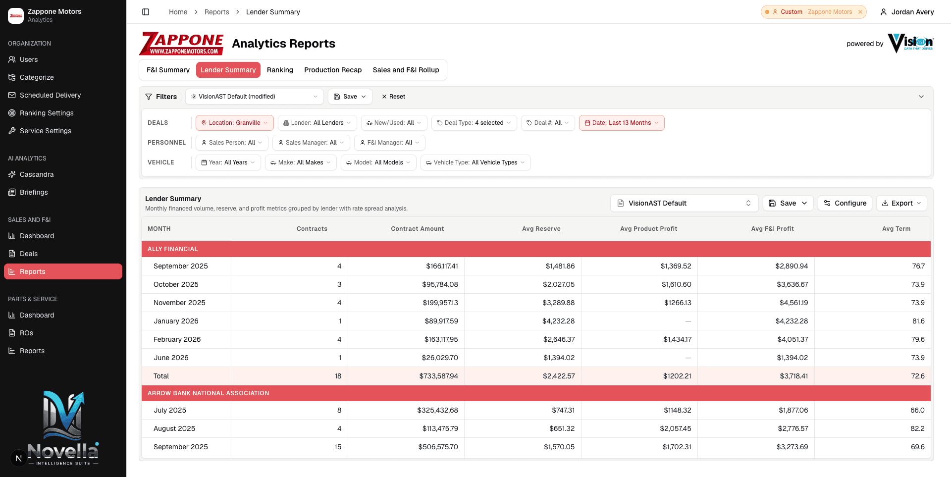 Lender summary with average reserve, profit and rate spread